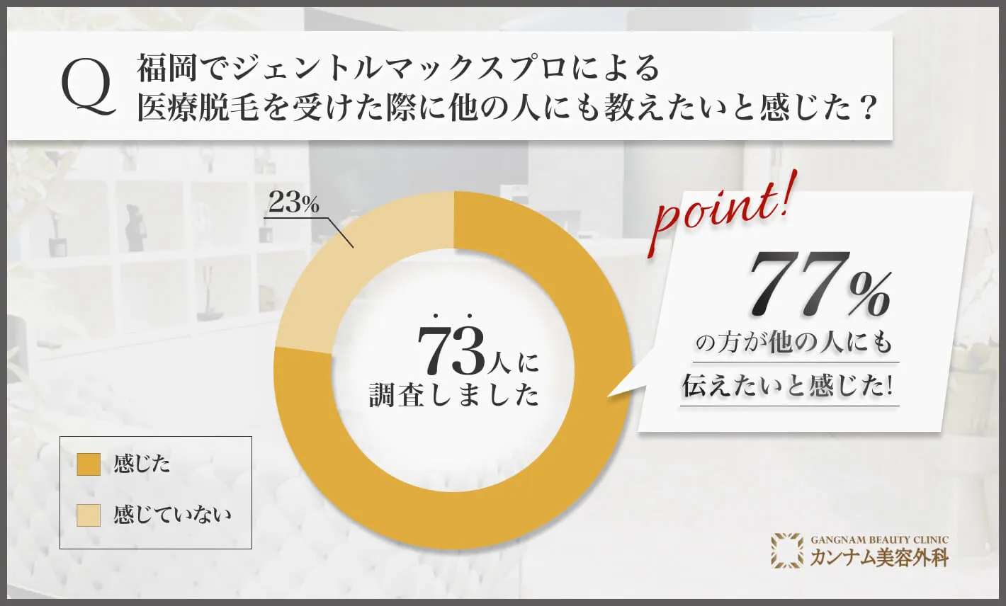 福岡のジェントルマックスプロによる医療脱毛を受けた際に他の人にも伝えたいと感じた？