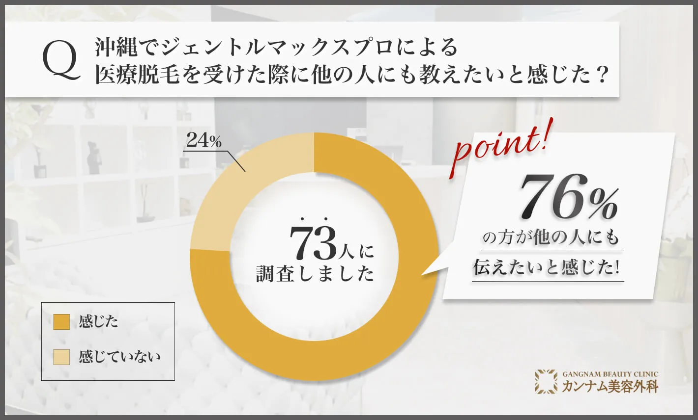 沖縄のジェントルマックスプロによる医療脱毛を受けた際に他の人にも伝えたいと感じた？