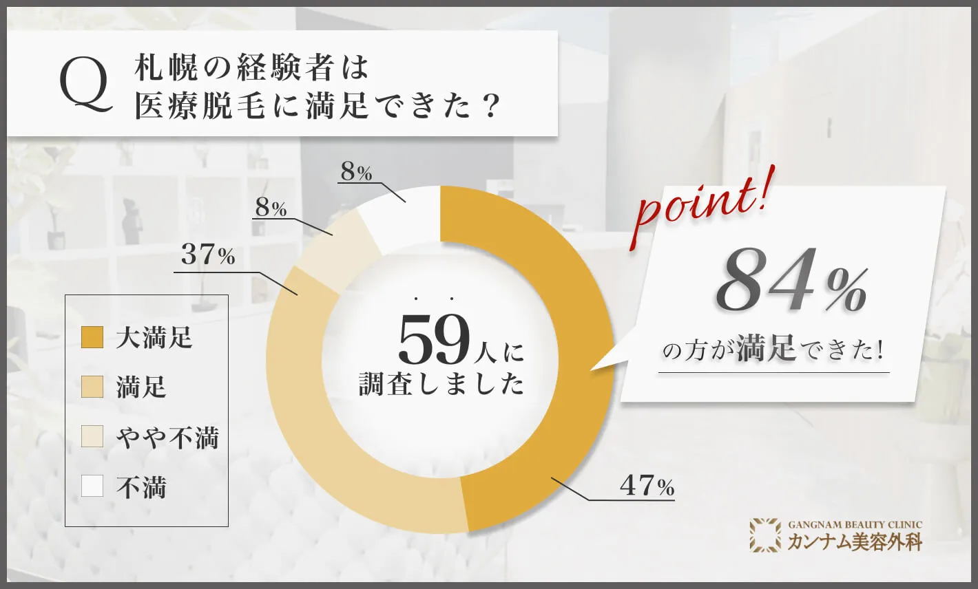 札幌の医療脱毛に関する経験者の満足度アンケート調査