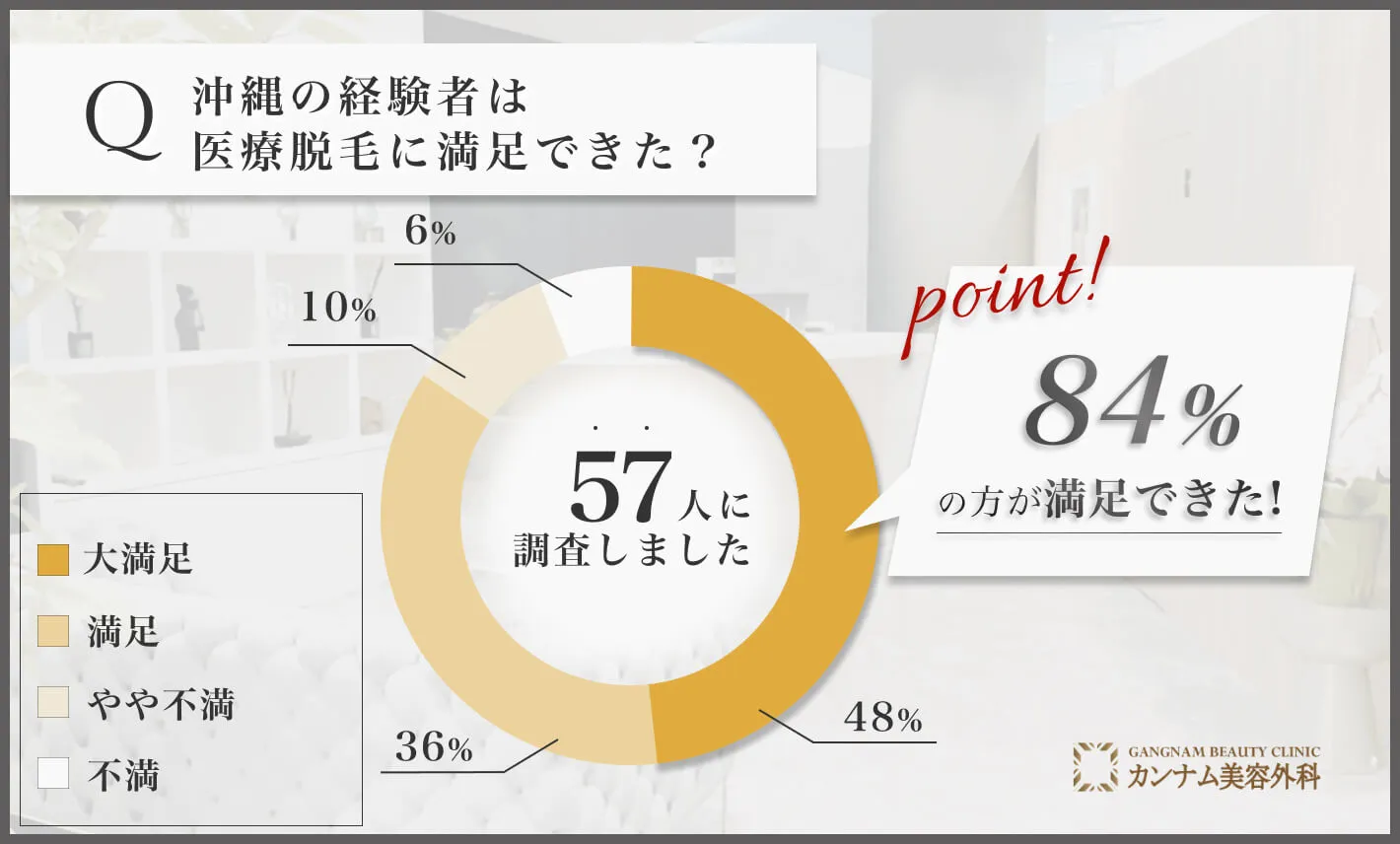 沖縄の医療脱毛に関する経験者の満足度アンケート調査