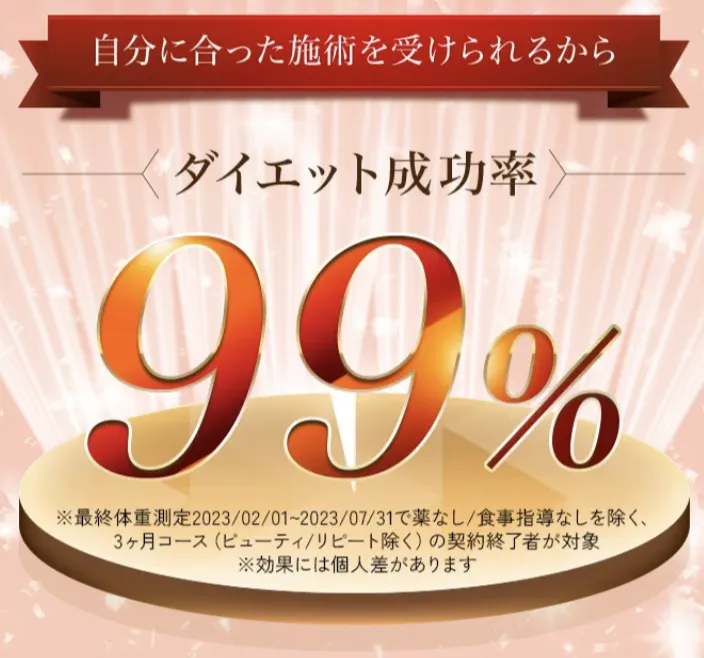 ダイエット成功率99%