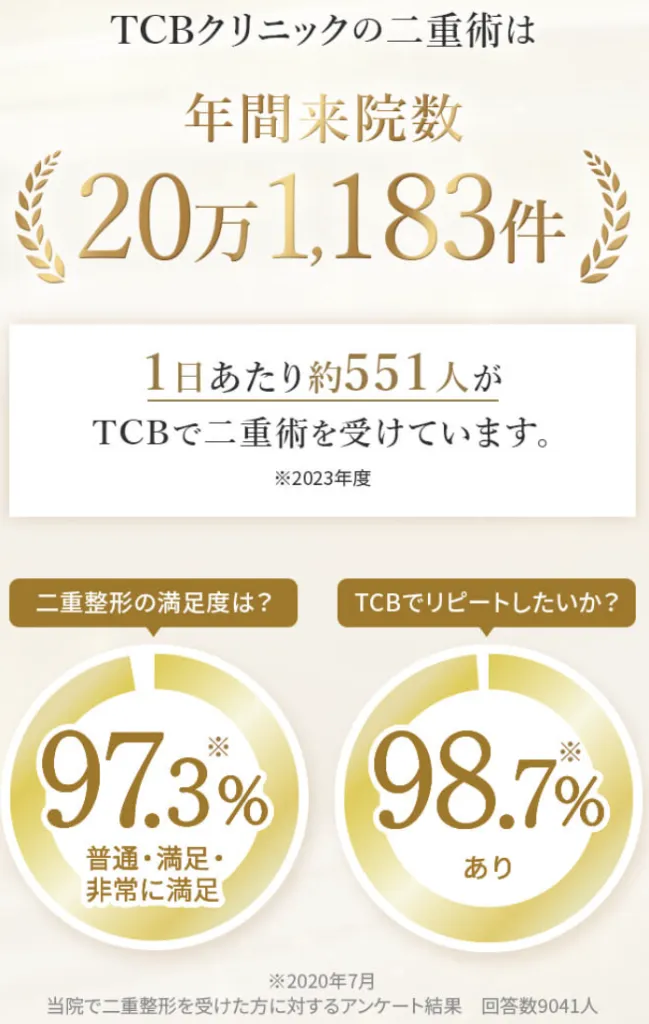 TCBの二重整形の実績