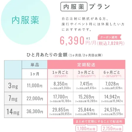 クリニックフォアのオンライン医療ダイエットの料金表