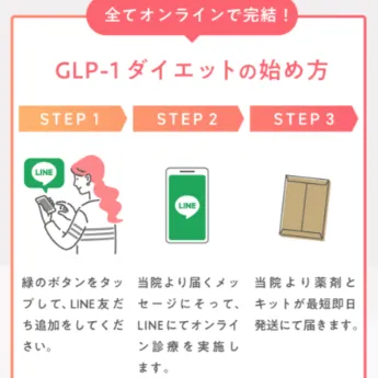 エミシアクリニックのGLP-1ダイエットの始め方