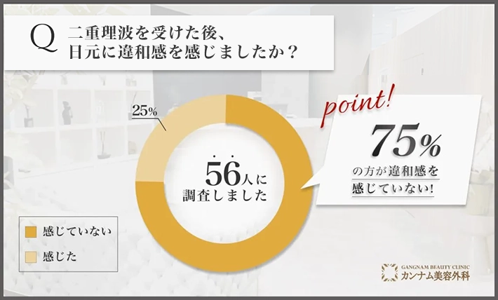 二重埋没を担当する先生の施術を受けた経験者への口コミアンケート調査「目元の違和感」