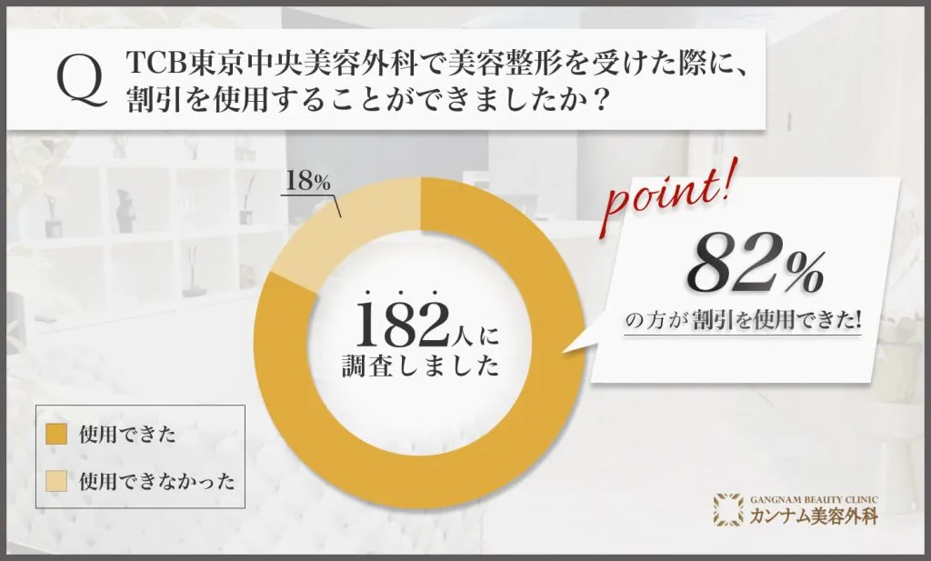 TCB東京中央美容外科はやめた方がいい？やばい？【最新版！2024年10月徹底調査】