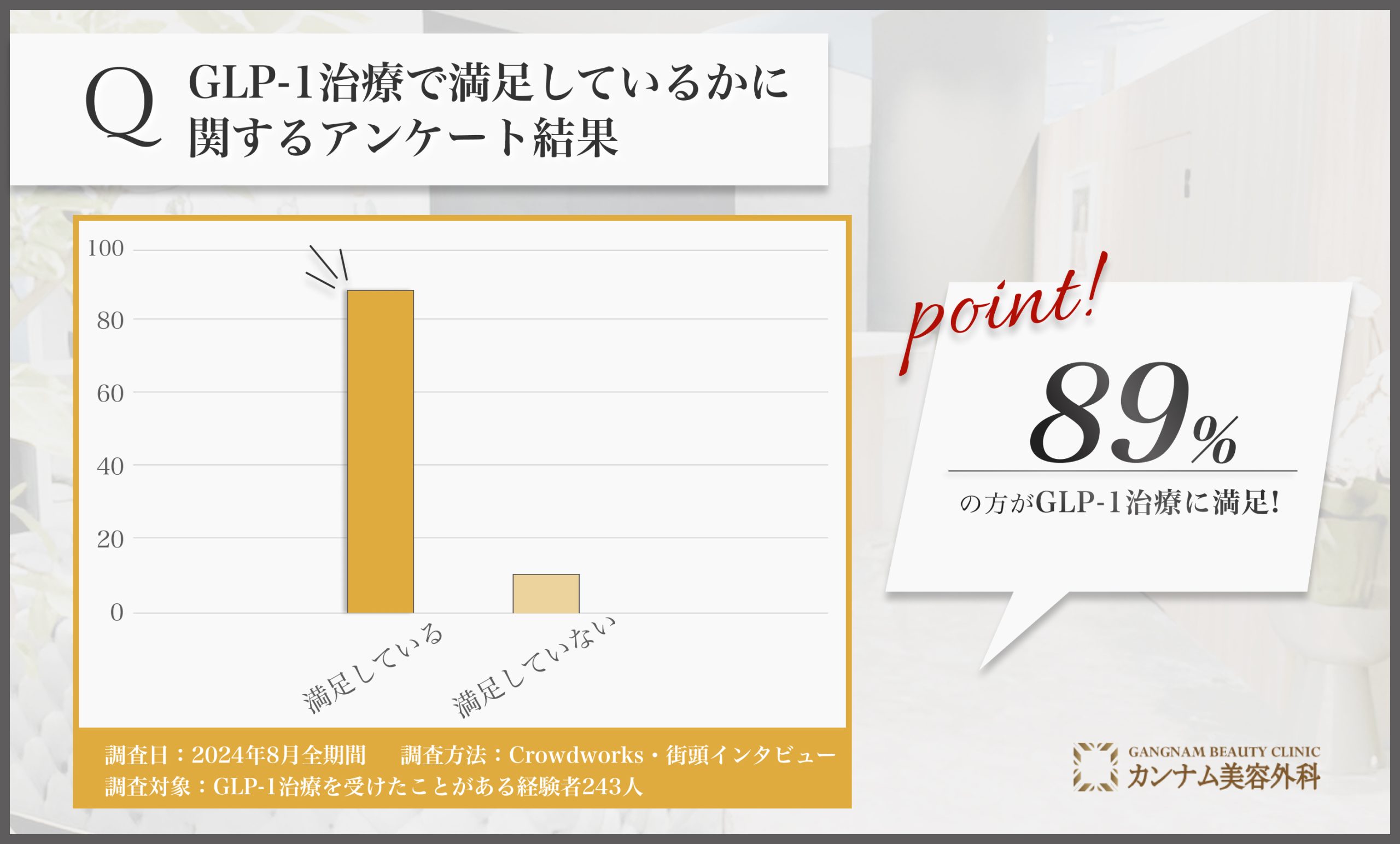 GLP-1治療で満足しているかに関するアンケート調査