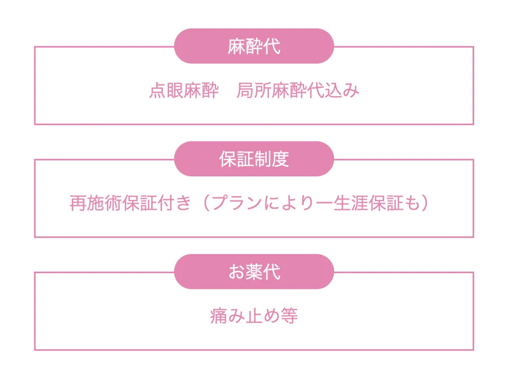 TCBは「麻酔・保証・薬」全て込みの価格表示