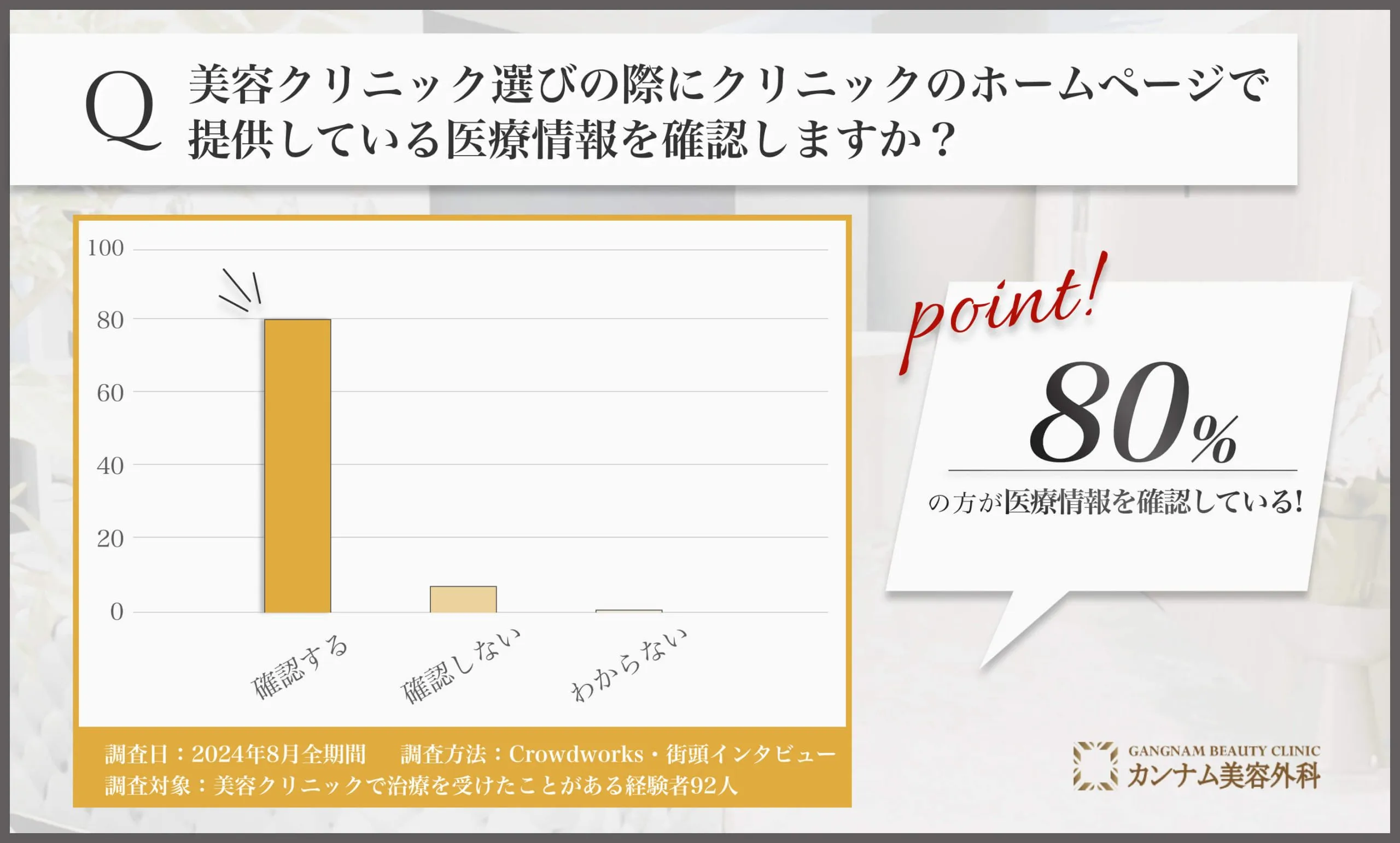 美容クリニック選びにおけるホームページの医療情報確認に関するアンケート調査