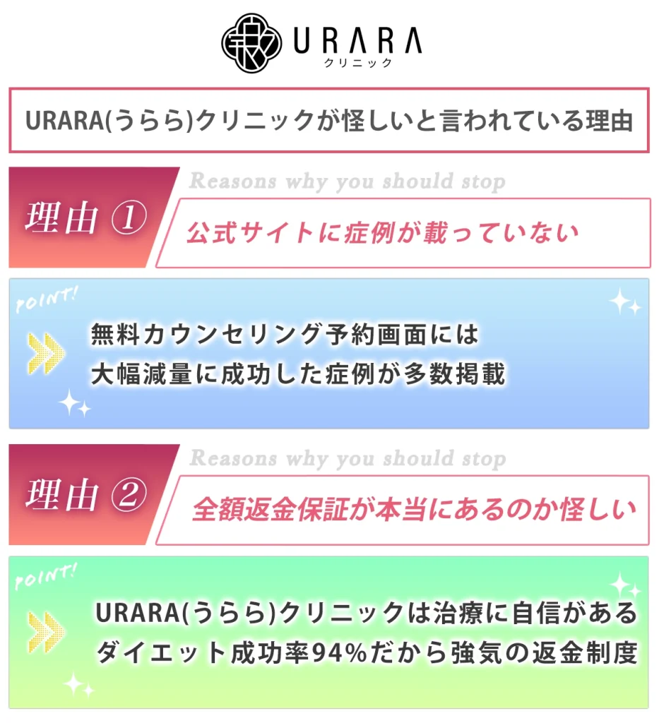 URARA(うらら)クリニックが怪しいと言われている理由