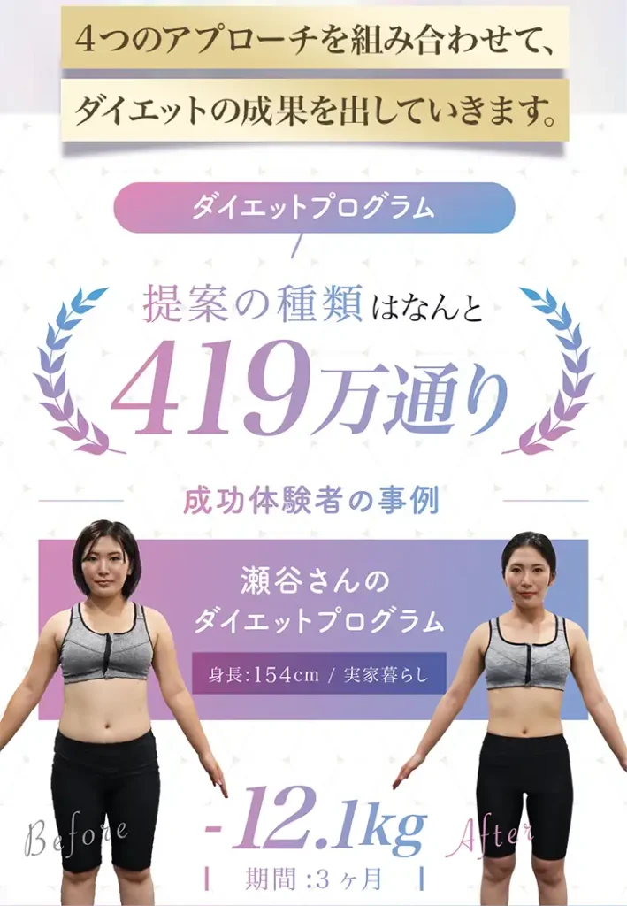 ディオクリニックのダイエットプログラム