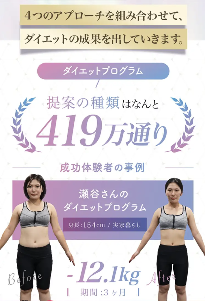 419万通りのダイエットプログラム