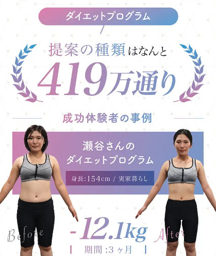 ディオクリニックのダイエットプログラムの症例