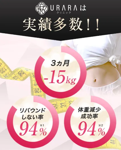 URARAクリニックの医療ダイエットの実績