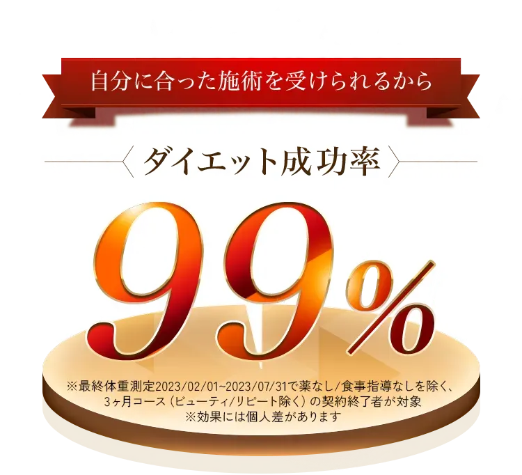 ディオクリニックは自分に合った施術を受けられるからダイエット成功率99%