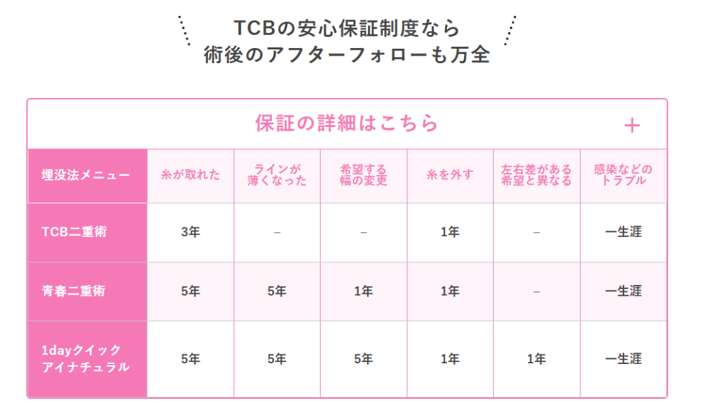 TCBの安心保証制度