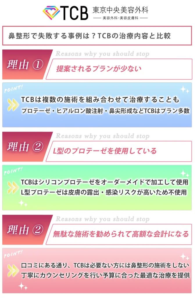 鼻整形で失敗する事例は？TCBの治療内容と比較