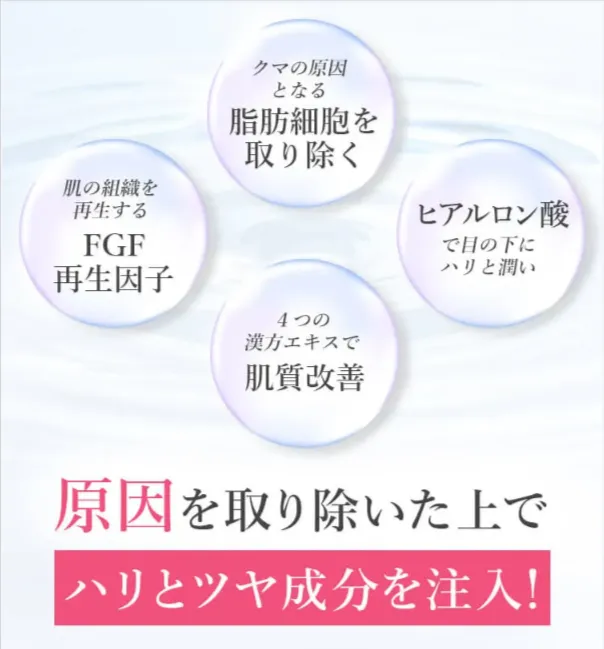 TCBのクマ取り整形では、原因を取り除いた上でハリとツヤ成分を注入