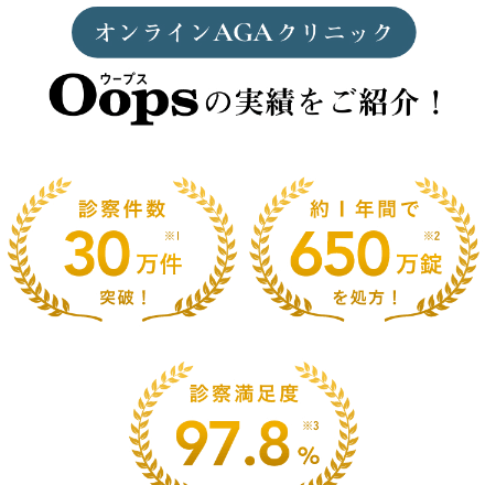 OopsのFAGA治療の実績