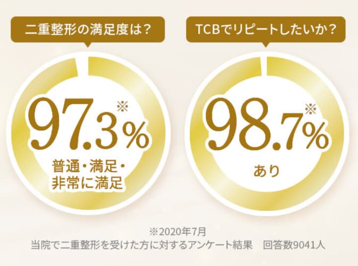 TCBの満足度