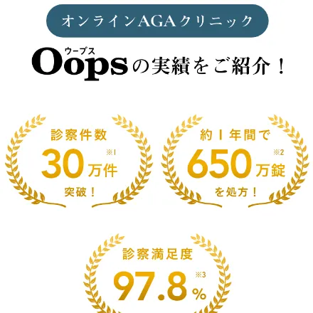 OopsのFAGA治療の症例