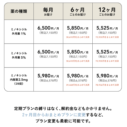 OopsのFAGA治療の料金表