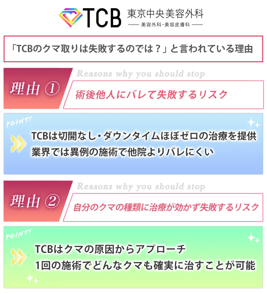 「TCBのクマ取りは失敗するのでは?」と言われている理由