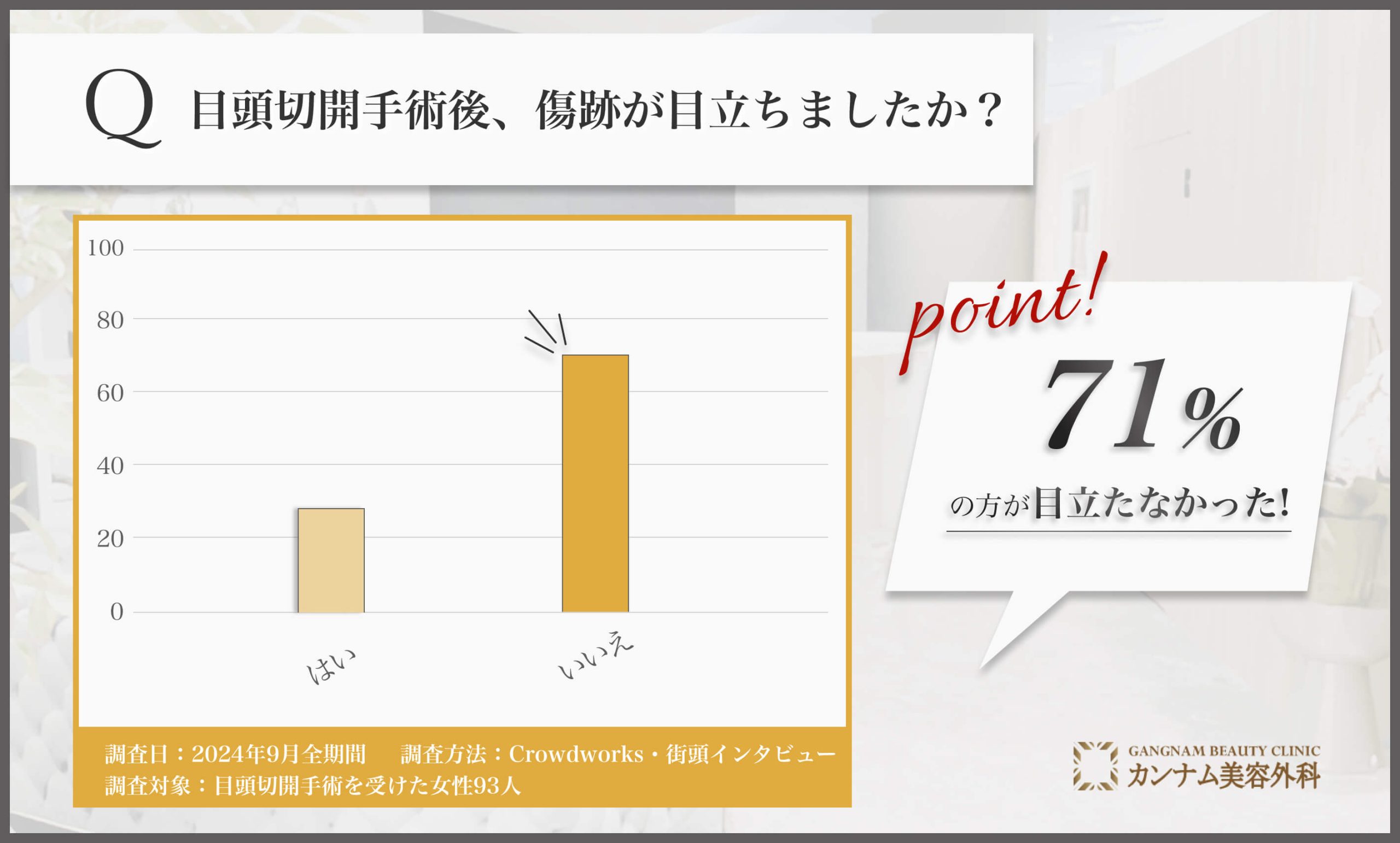 目頭切開後の傷跡に関するアンケート調査