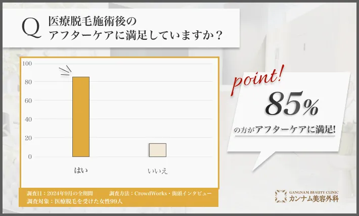 池袋で医療脱毛施術後のアフターケアに関するアンケート調査