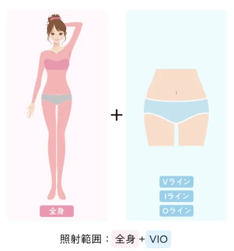エミナルクリニックの照射範囲
