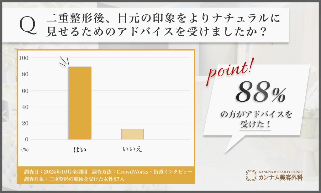 二重整形後のナチュラルな見せ方に関するアンケート調査