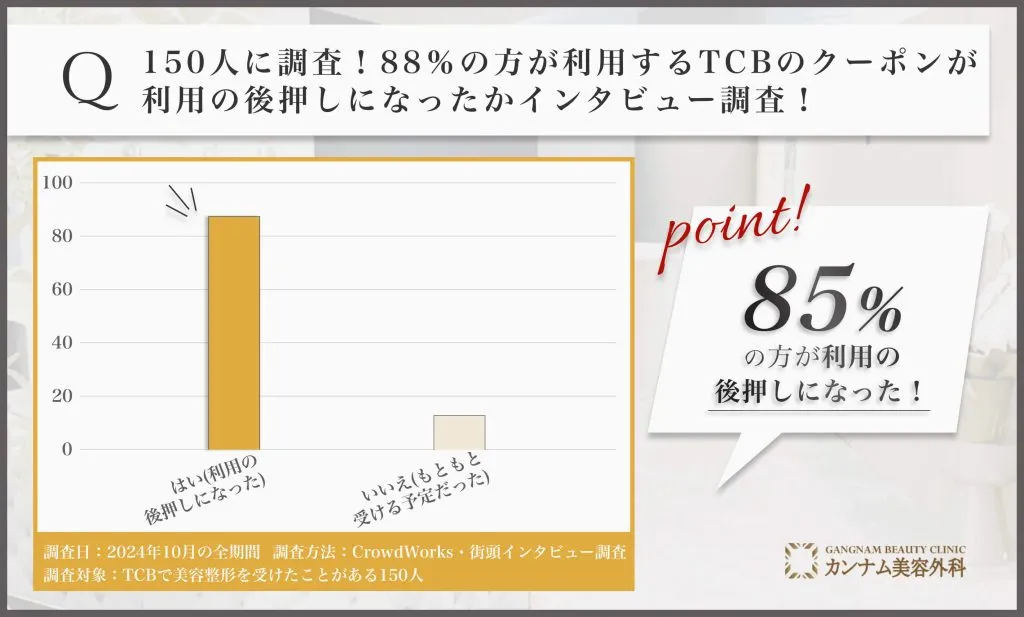 TCBのクーポンで無料になる施術は？【使えない場合も調査】2024年12月最新版