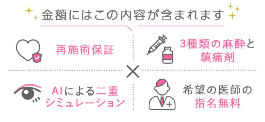 TCB二重整形施術料に含まれる内容