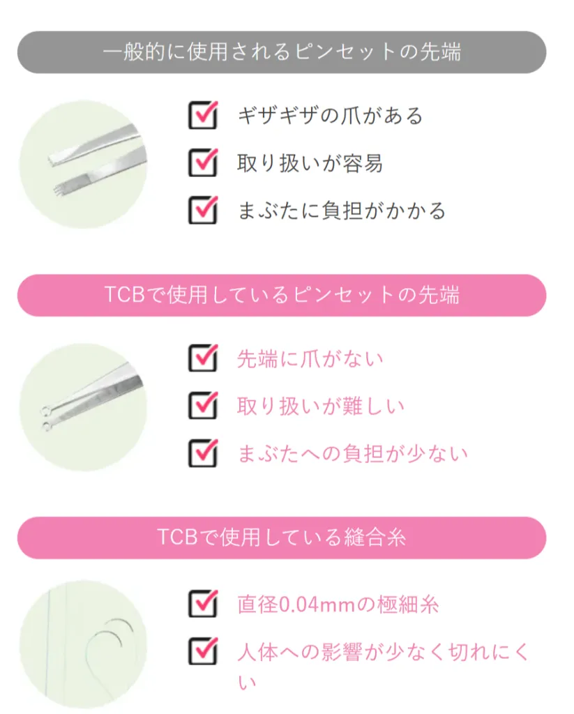 TCB二重整形ダウンタイム短縮のための工夫