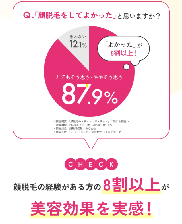 アンケート結果