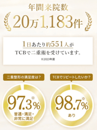 TCBの二重整形経験者の評価