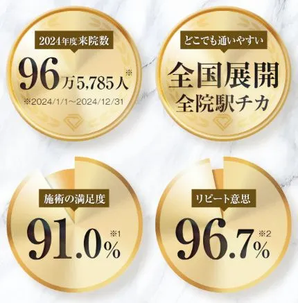 TCBが全国で選ばれている理由