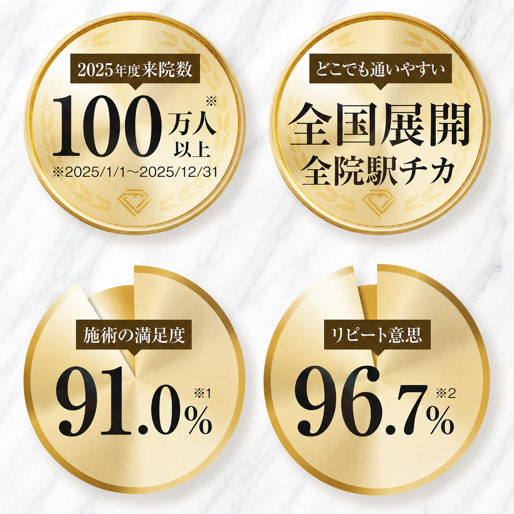 TCB東京中央美容外科　実績画像