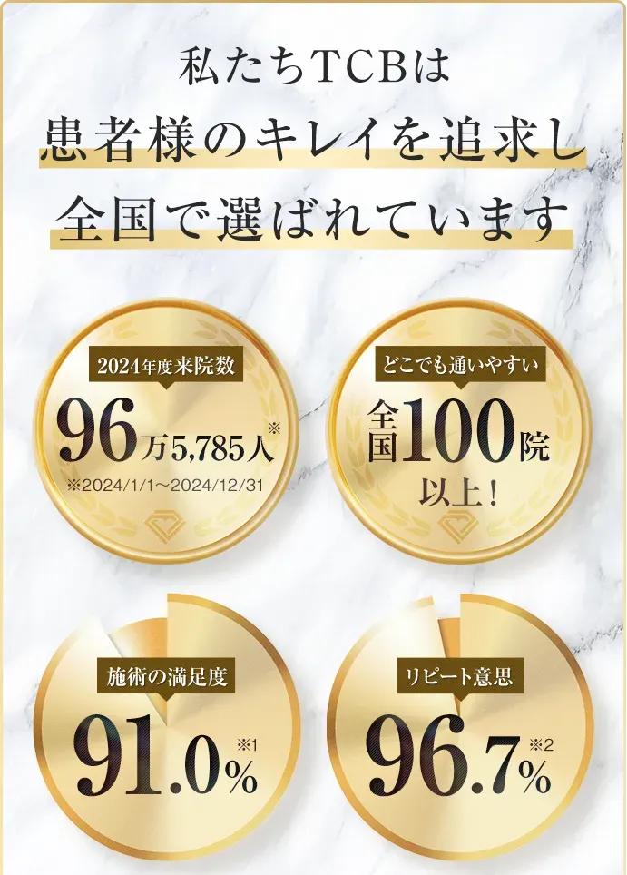 品川で二重整形がおすすめのクリニック｜TCBの実績