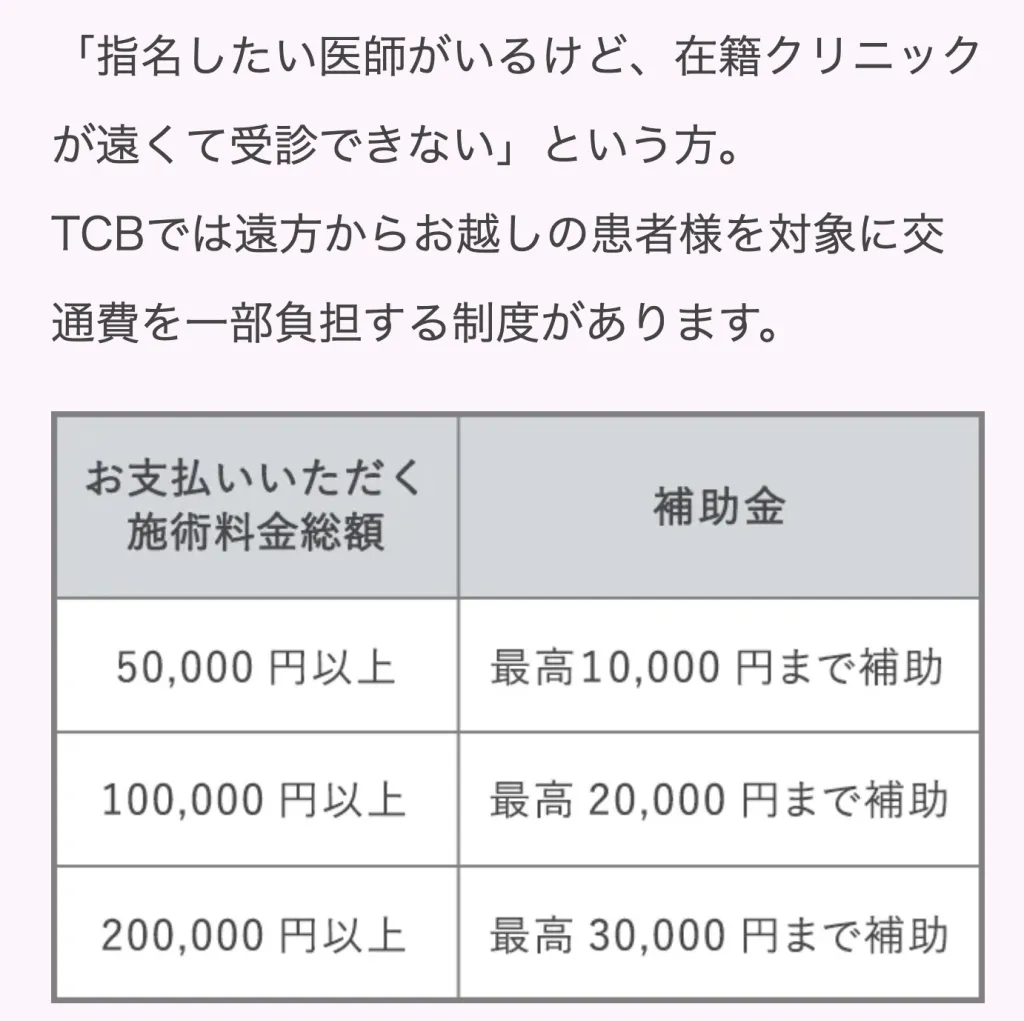 TCB 遠方から通院する患者を対象に交通費を一部負担する制度