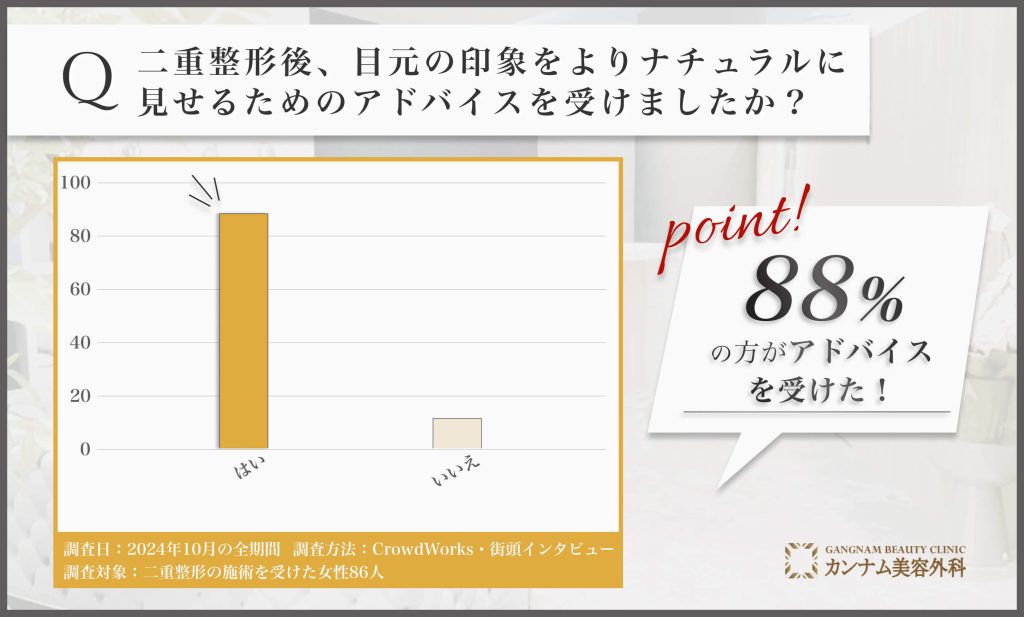 二重整形後のナチュラルな見せ方に関するアンケート調査