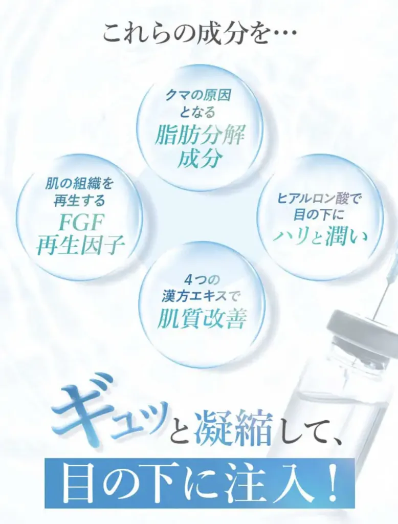 TCBのクマ取り整形では、原因を取り除いた上でハリとツヤ成分を注入