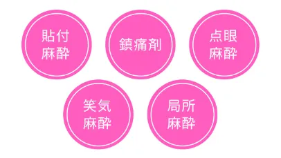 TCBは麻酔にも徹底的にこだわりがある