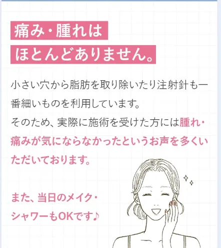痛み・腫れがほとんどない施術