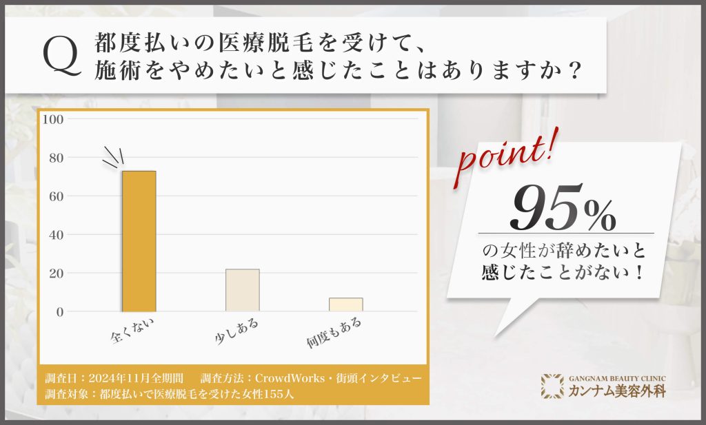 広島で都度払い医療脱毛の施術継続意欲に関するアンケート調査