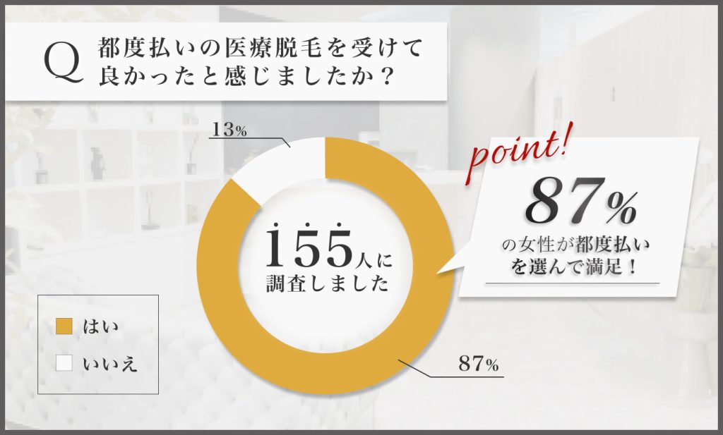 広島で都度払い医療脱毛の満足度に関するアンケート調査