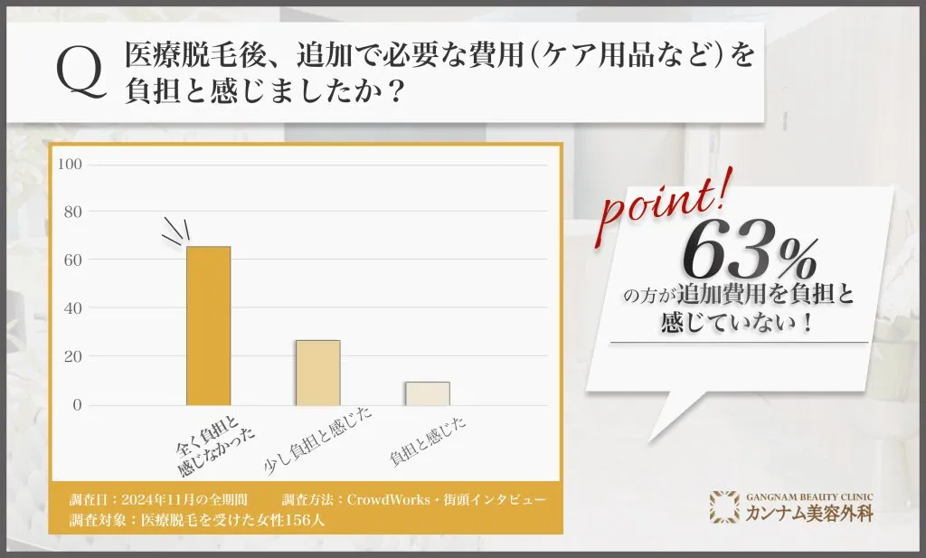 辛口】医療脱毛の口コミ評判は？実体験レポを大公開【2025年4月最新版 
