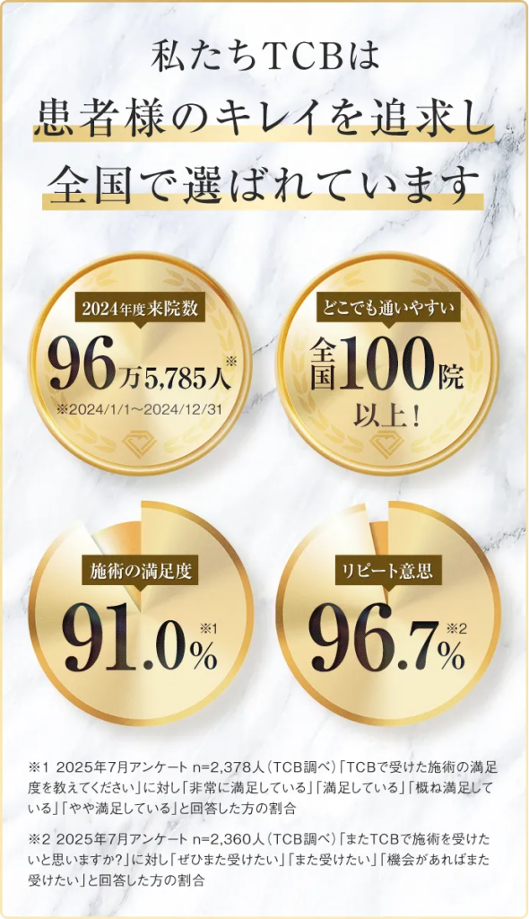 TCBの実績まとめ