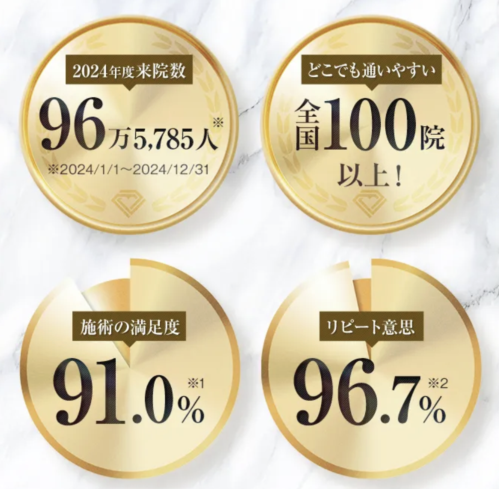 TCB立川院の口コミ【体験レポ】経験者の体験談を多数紹介｜TCBの満足度