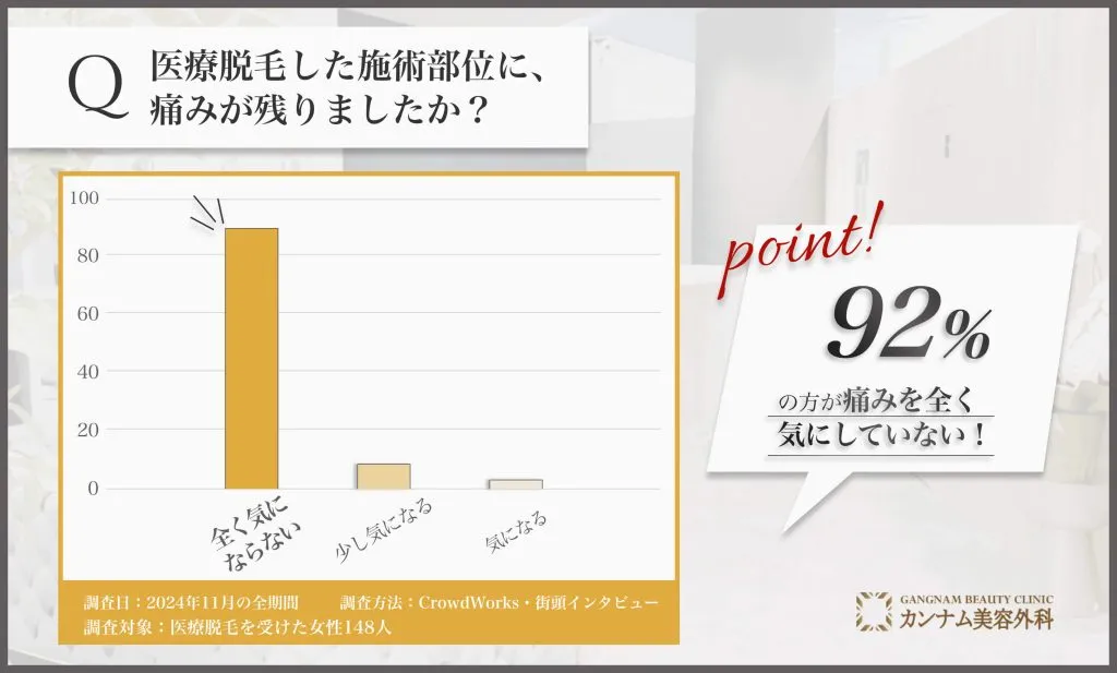 富山で医療脱毛後の痛みに関するアンケート調査
